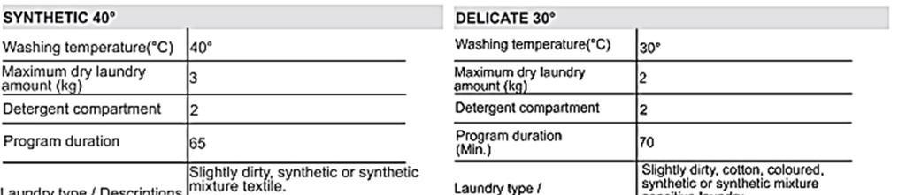 9.1 Washing Program continued.