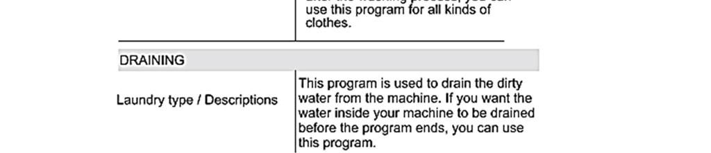All wool laundry RINSING L aundry type / Descriptions When you need additional rinsing after the washing process, you can use this program for all kinds of clothes.