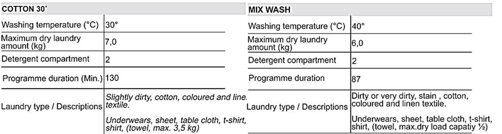 9.1 Washing Program