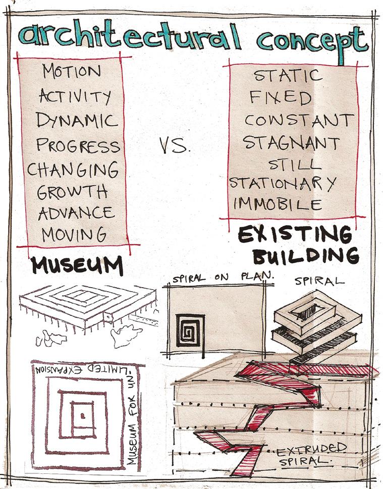 A contemporary museum experience opposes the idea of a museum being built and portraying the same message for a hundred years to come.
