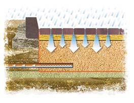 This minimises the impact on drainage networks and water courses during storm events.