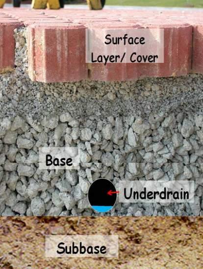 Materials Pavement Surface Sand or Pea Gravel for Bedding
