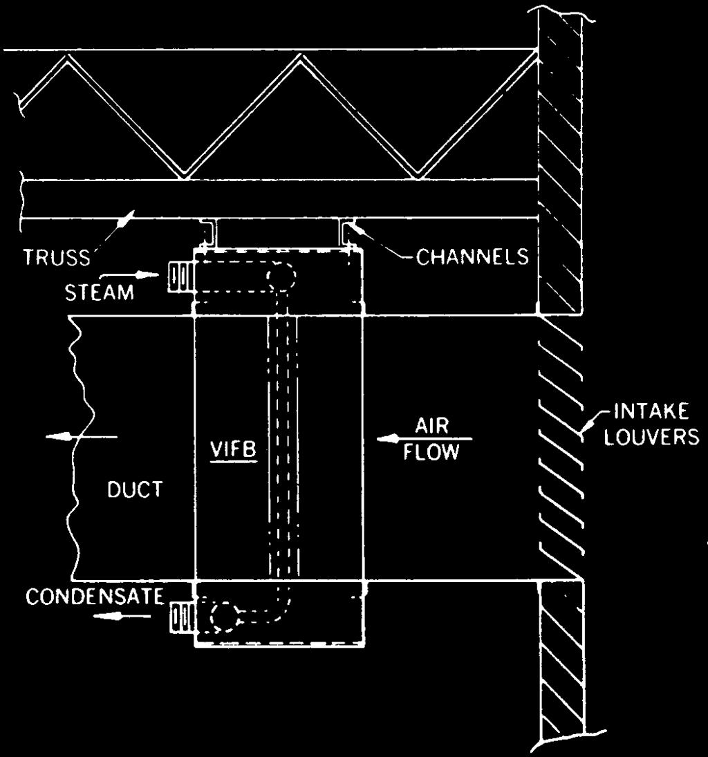 STEAM/HOT WATER COILS 1. Steam pipes must be sized to handle desired steam flows at the lowest pressures. 2. Inlet and outlet steam and hot water lines should be fully insulated. 3.