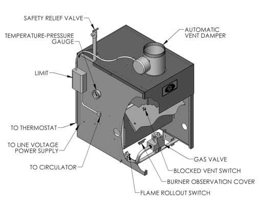 USER S INFORMATION MANUAL PAGE 3 6. Safety Relief Valve. A device which protects the boiler against excessive pressure.