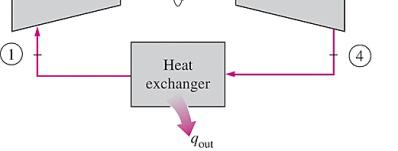 This suggests that the power cycles discussed in earlier chapters can be used as refrigeration cycles by simply reversing them.