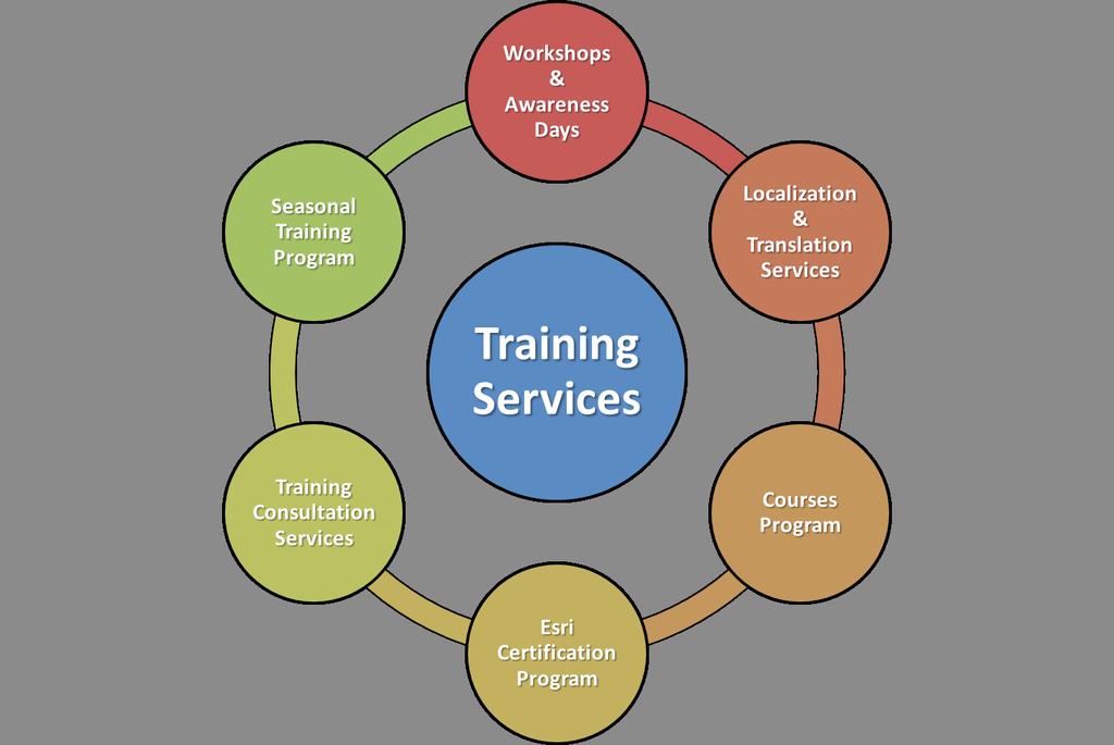 Esri NeA Training Profile 2012 Esri NeA training offers range of training services that teach GIS technology