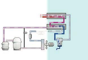 Proven principle - cost effective technology Refrigerant circuit Air circuit Refrigerant circuit Refrigerant compressor brings the gaseous refrigerant to a high pressure and a high temperature.