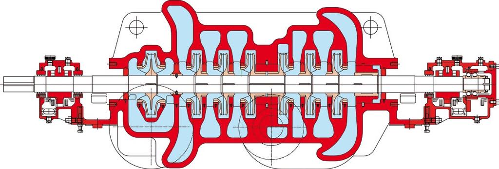 PF Horizontal between bearings, axially split, multistage pumps.