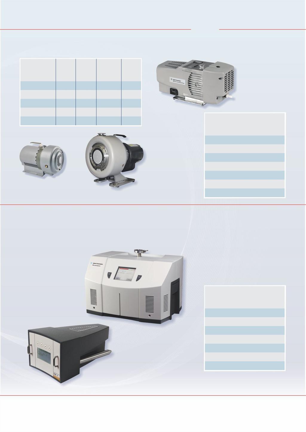 Dry Scroll Pumps Dry scroll vacuum pumps create vacuum using a dual scroll mechanism in both single and two stage configurations.