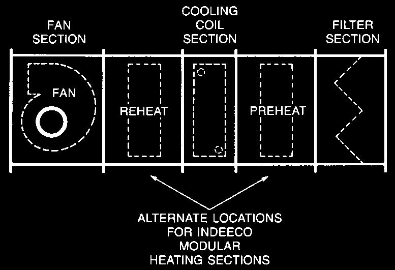 These heaters typically fall into one of the categories described on the following pages. Figure 50.