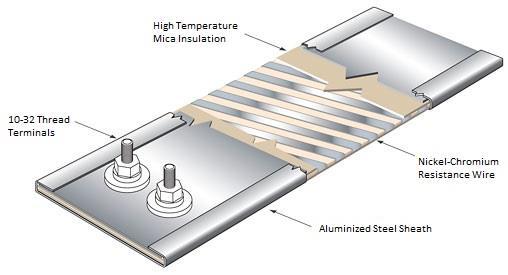 Mica Strip Heaters Efficient, Reliable and Economical Solution Maximum 800 ⁰F Operating Temperatures Build according to custom specifications Holes and cut-outs are available Broad range of Terminal
