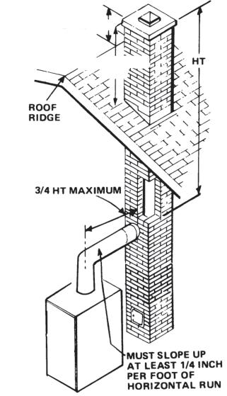 CHIMNEY AND VENT PIPE CONNECTION 3.