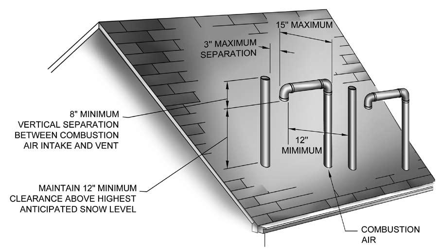 Combustion Air and Vent Pipe 6. Consideration for the following should be used when determining an appropriate location for termination of combustion air and vent piping.
