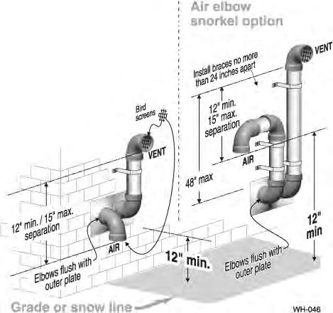 DIRECT VENT Sidewall with separate pipes Allowable vent/air pipe materials & lengths Figure 25 Installation sequence Separate pipes sidewall Use only the vent materials and kits listed in Figure 18,