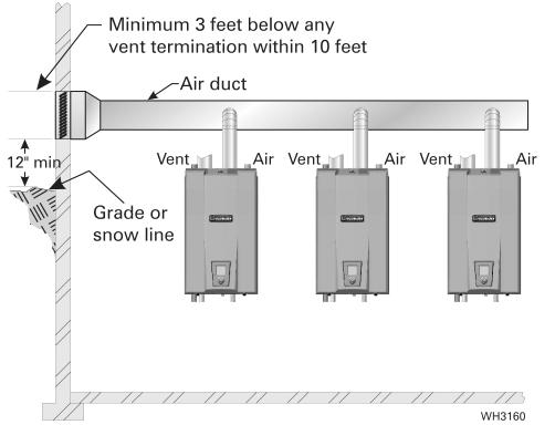 The recommended clearance of 41½ inches below the boiler ensures room for further addition of a CWH unit if desired. 4. Provide a minimum 30-inch walkway in front of the boilers to ensure accessibility.