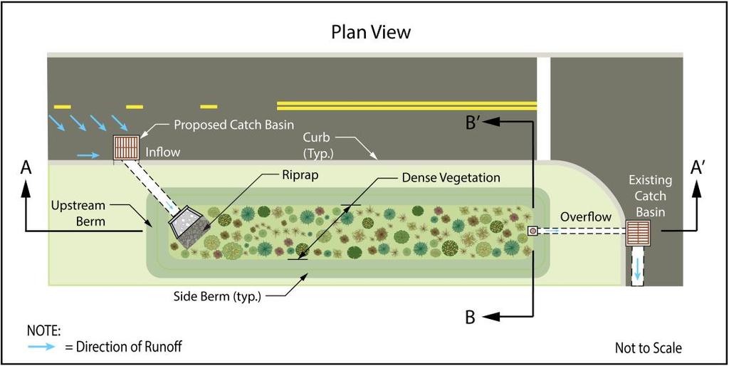The following illustrations show this bioretention system in plan, profile and cross sectional