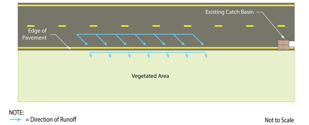 Example 2: For the existing uncurbed section of roadway illustrated below, design a bioretention swale with an underdrain to treat the runoff generated by the Water Quality Design Storm.
