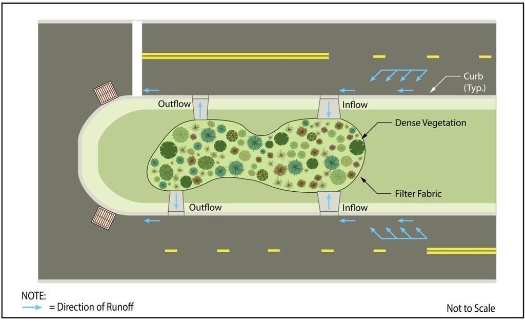 The following illustration shows a street median bioretention system.