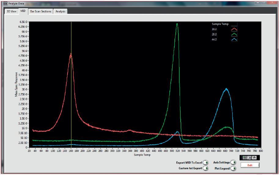 EGAsoft software for Evolved Gas Analysis A complete, application specific, software package for Evolved Gas Analysis data
