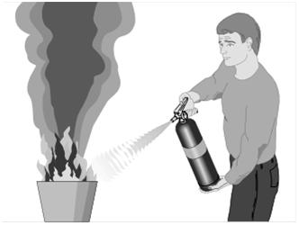 P A S S Pull the pin Fighting the Fire Aim low at the base of flames Squeeze the handle Sweep side to side Operating the Extinguisher 1. Break seal- pull pin 2.