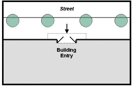 Building Entrances All buildings and ground floor users shall provide a primary