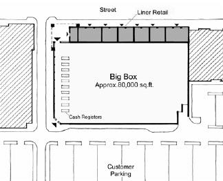 Large Format Retailers At least one side of the building shall be located adjacent to a public street and meet the minimum and maximum setback requirements, or be located at