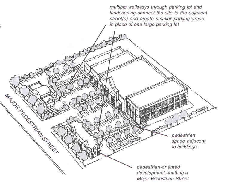Guideline: Large format retail buildings should be located on the site either to be part of the pedestrian realm, or to be hidden to the greatest extent possible.