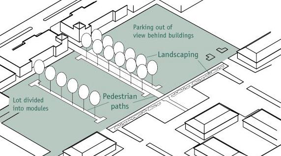Off-Street Parking All surface off-street parking shall be primarily located behind buildings that face on a public street and be accessed by an alley or short driveway located between buildings