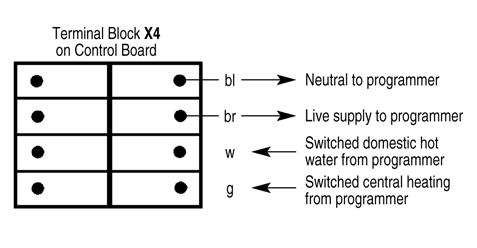 Fig. 21b. External Programmer Connections. X1 terminal block. Although inoperative, the facia mounted switch should be left in place.