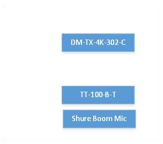 Output 6 Input 7 Output 7 Input 8 Output 8 instreamer Denon DN 500 Audio ecorder AV In (Content) Mic Input 1 Speakers (F/) 1
