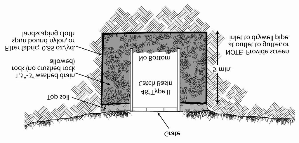 Infiltration Systems (cont.): Drywells A drywell is a simple, gravel-filled hole with a bottomless catch basin in the center into which runoff from the downspouts and gutters is routed.