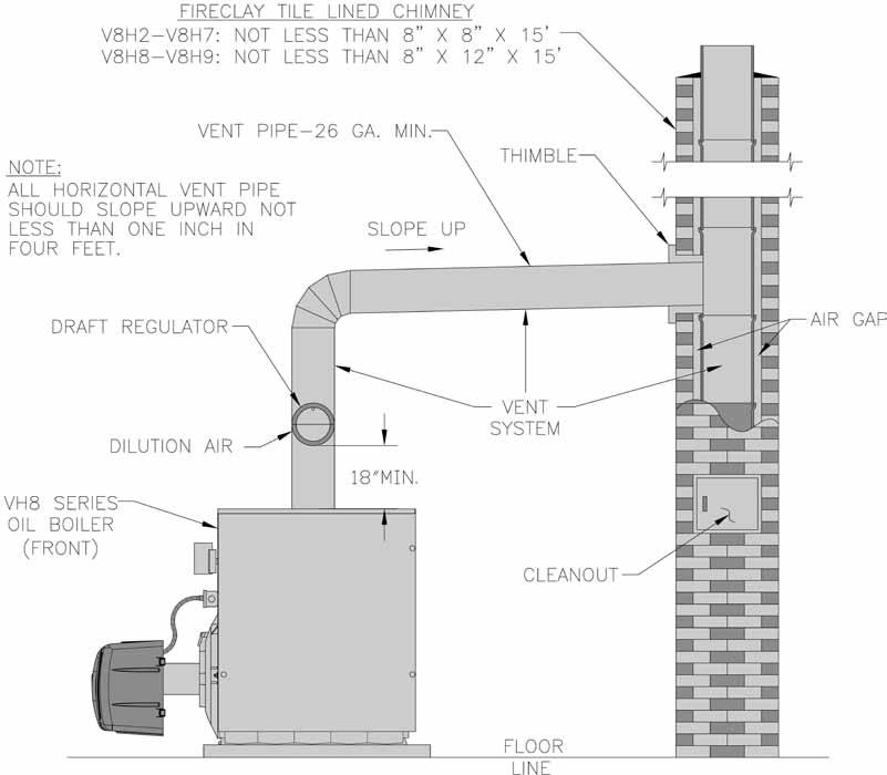 SECTION VIII: VENTING AND AIR INTAKE PIPING (continued) Figure 8: Recommended Vent Pipe