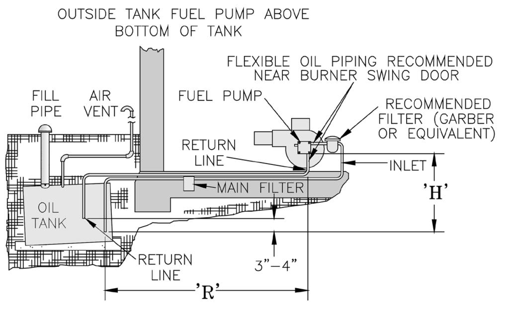 SECTION X: OIL PIPING (continued) C. Two Pipe Oil Lines. For two piped systems, where more lift is required, the two-stage fuel unit is recommended.