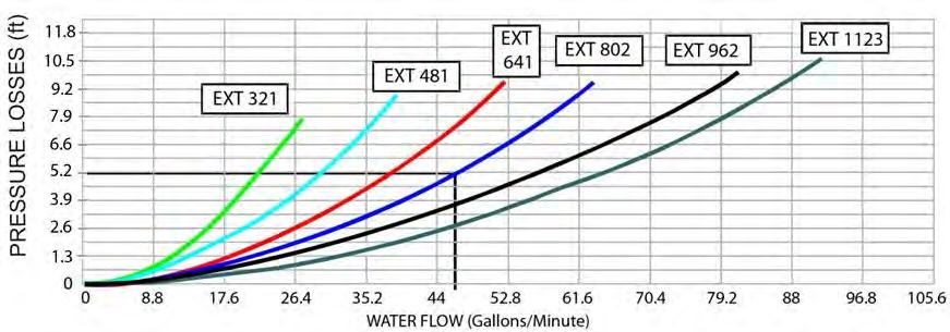 Table 3-2: MODULEX EXT Minimum/Maximum Flow Rates Boiler Model 321 481 641 802 962 1123 Min. flow rate demanded in gal/min T 27 F (15 C) 2.5 2.5 2.5 2.5 2.5 2.5 Min.