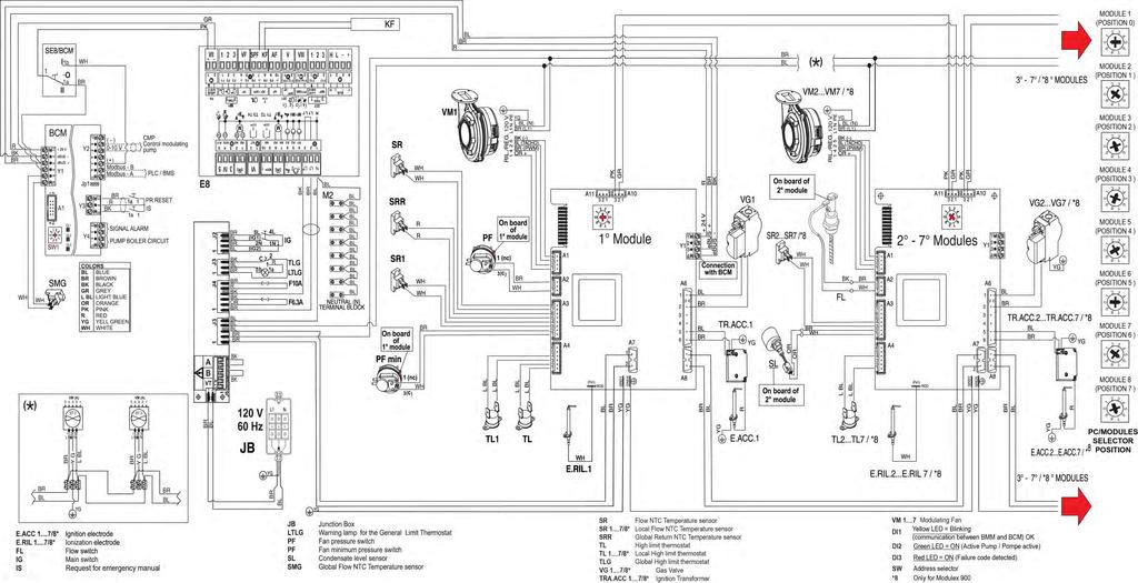 3.25 Functional Wiring Diagram OMM-0087_0F AERCO International, Inc.