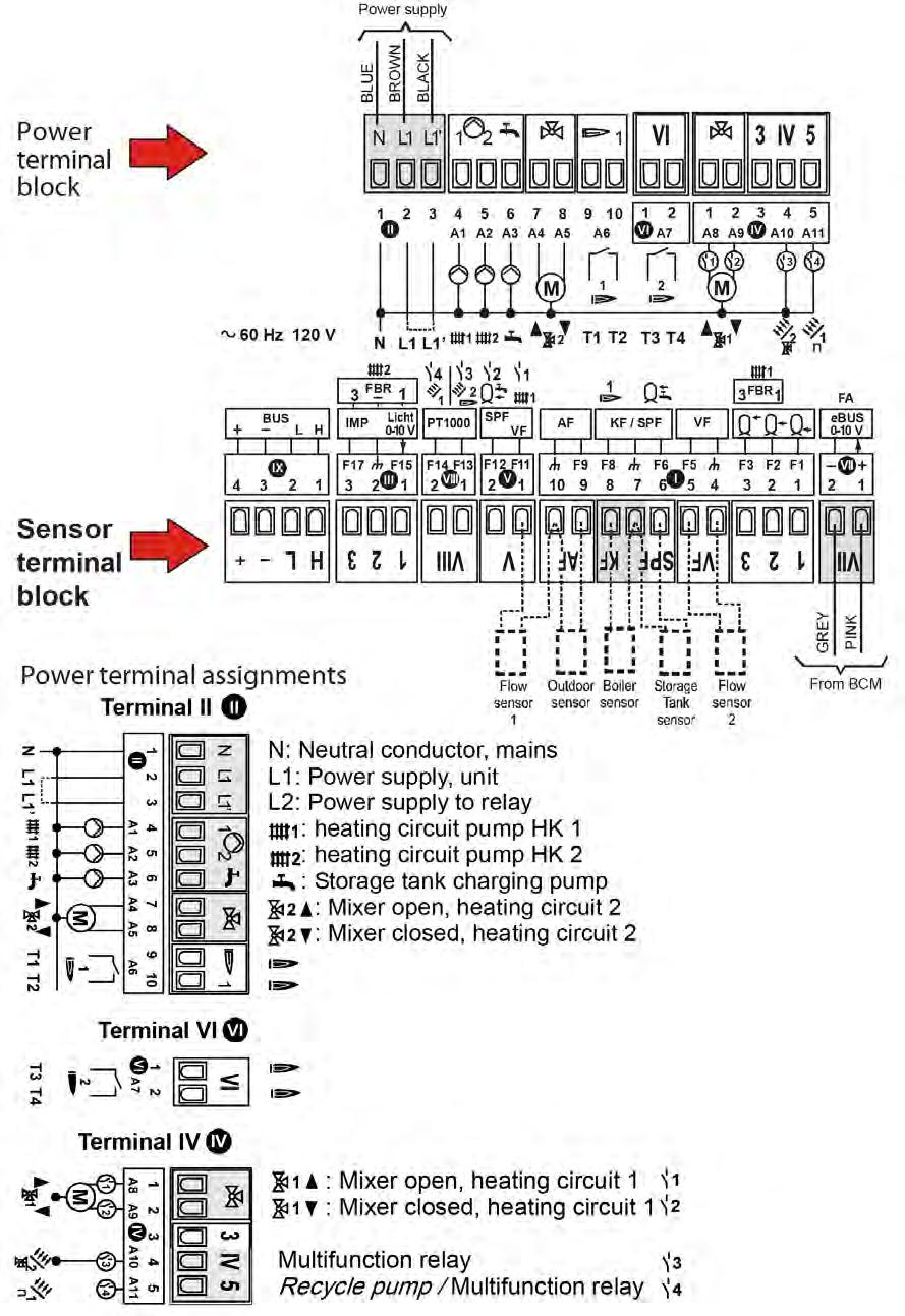 Figure 3-32: E8 Controller Terminal Assignments OMM-0087_0F AERCO International, Inc.