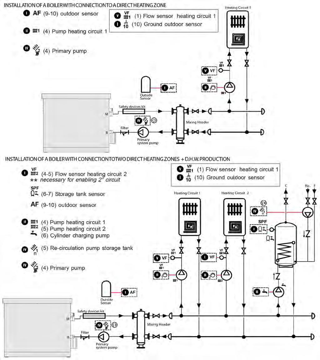 3.29 Installation Examples (Functional Wiring and Connections Description) OMM-0087_0F AERCO