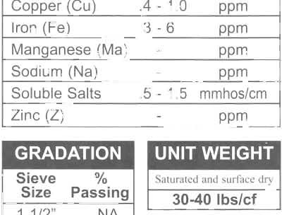 .. Canadian peat moss 1 part... Horticultural perlite 6 Ibs/cy.