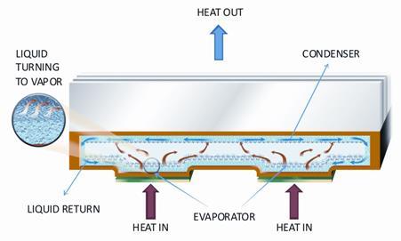 Introduction Boiling flows are observed in evaporators, boilers,