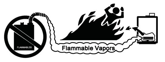 Operating Safety DANGER Vapors from fl ammable liquids will explode and catch fi re causing death or severe burns.