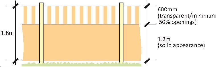 fences, walls and landscaping are designed to- NOTE 25 provide visual interest and appeal through form, articulation or detailing; reduce the need for maintenance of the road reserve by providing low