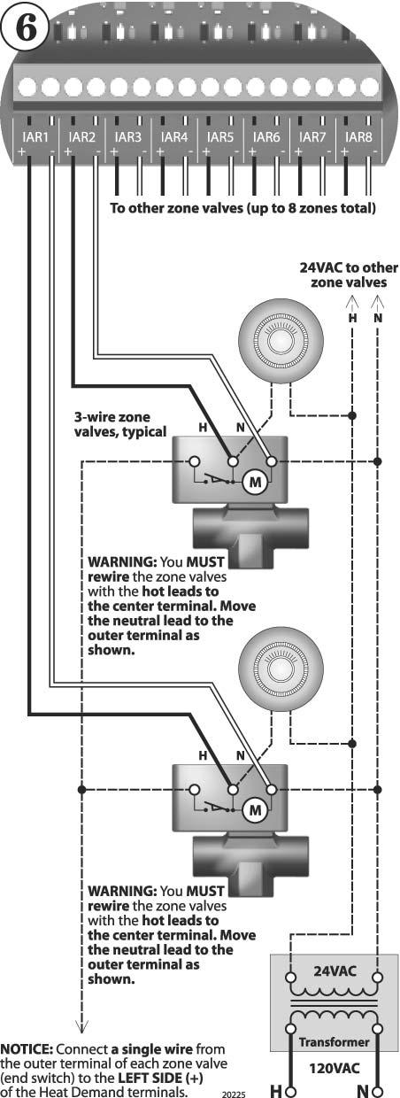 16 Appendix A suggested wiring IAR (Indoor Air Reset) wiring, when used Wiring for 3-wire zone valves without a zone controller Heat Demand terminal connections using 3-wire zone valves The end