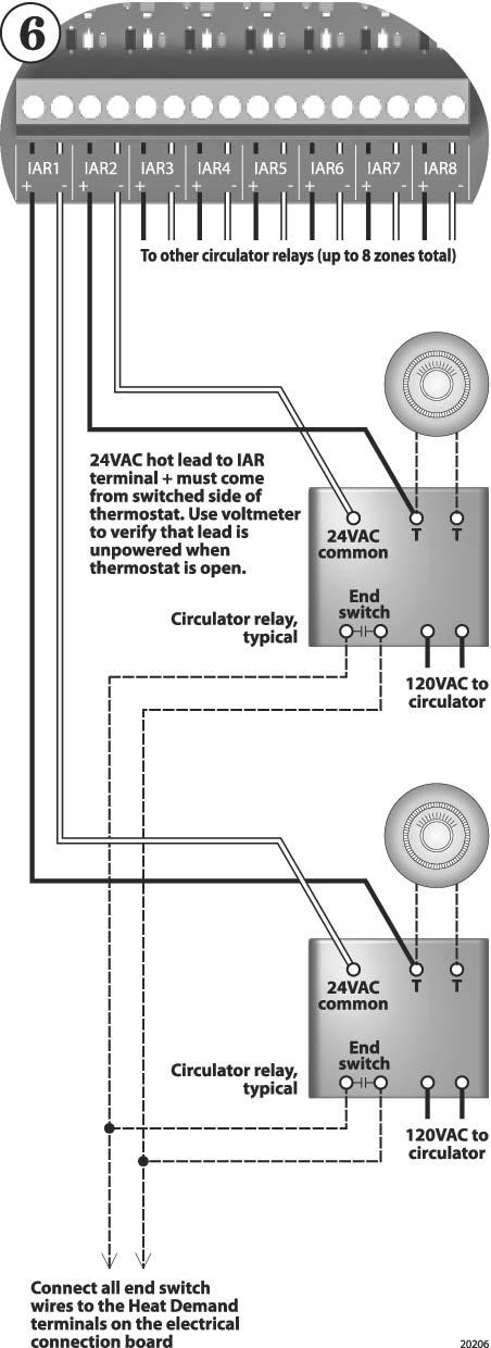 16 Appendix A suggested wiring (continued) IAR (Indoor Air Reset) wiring, when used Wiring for circulator relays (relays must have 24VAC common terminals) Relays must have a 24VAC common terminal: