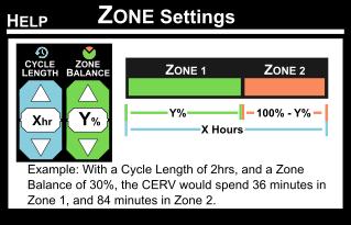 If one zone continuously operates in fresh air vent mode during its active period while the other zone operates in recirculation or off modes, the time period for the zone