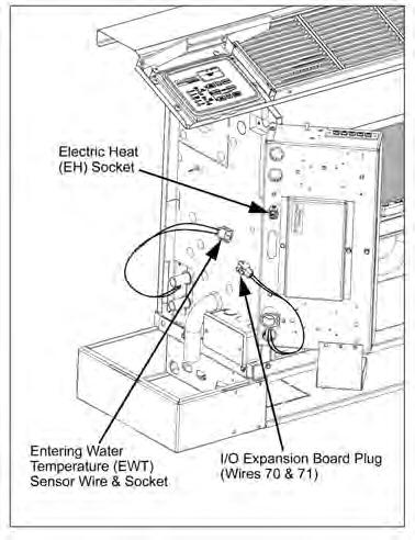 Figure 11: Switching to Electric Heat Detail Operating Limits Environment This equipment is designed for indoor installation only. Sheltered locations such as attics, garages, etc.