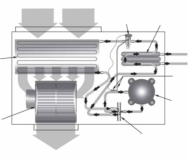 Applications Systems Cooling and Heating Refrigeration Cycles Cooling Refrigeration Cycle When the wall thermostat calls for COOLING, the reversing valve directs the flow of the refrigerant, a hot