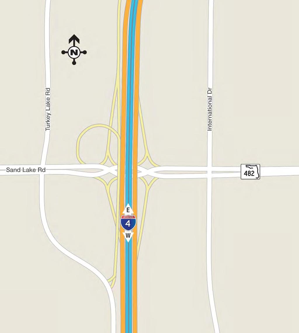 Sand Lake Road: Modified Diverging Diamond Interchange Advantages Safety: removes left turns across oncoming traffic Accommodates more traffic Drivers