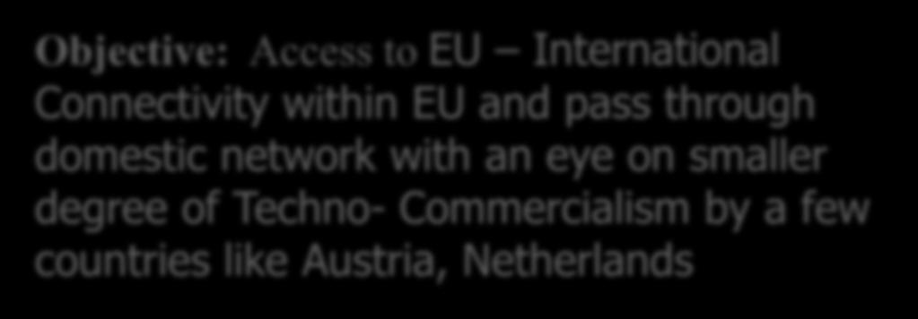Block II: Smaller players with Techno Commercial Appetite but HSR for EU access Objective: Access to EU International Connectivity within EU and pass through domestic network with an eye on smaller