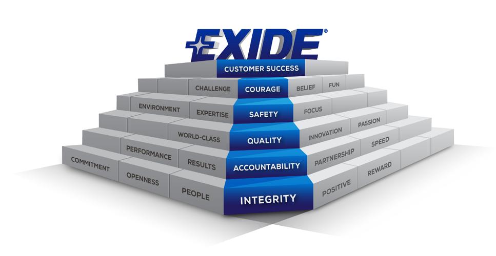 OUR MISSION Exide Technologies is committed to providing world-class stored energy solutions that lead the industry in quality and performance, drive customer results and make a difference in people