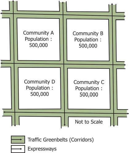 physical features and residential densities. They will therefore vary from one community to community. It is for presentation purposes that their land areas are made equal (refer Fig.